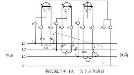三相四線式(三相三元件)電度表經(jīng)電流互感器接線圖、原理圖